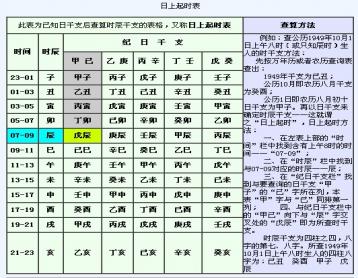 如何测自己生辰八字(生辰八字详细分析)