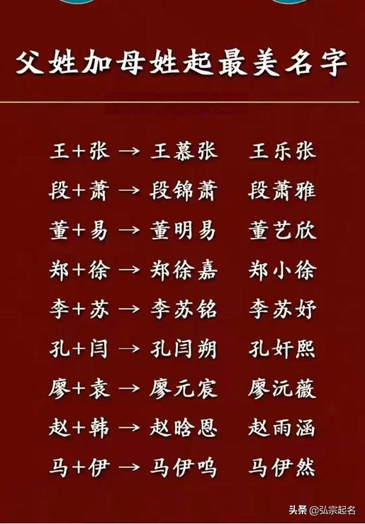 每个姓氏都有自己好听绝美的名字