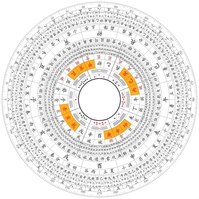 从0开始，叫你推算自己的生辰八字