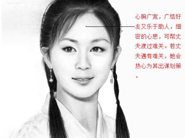 女 面相(痣相女人面部痣相图解)