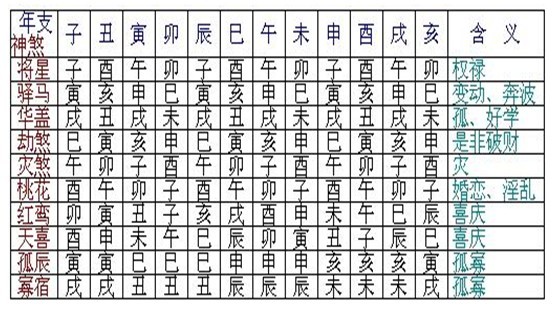 盲派八字命理金口诀(盲派算命最准秘籍)