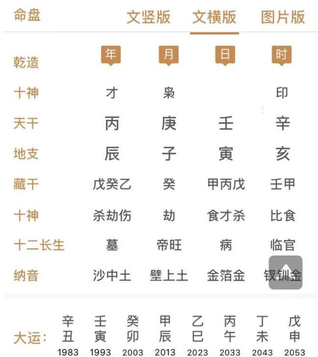 生辰八字测结婚(八字算婚姻什么时候结婚)