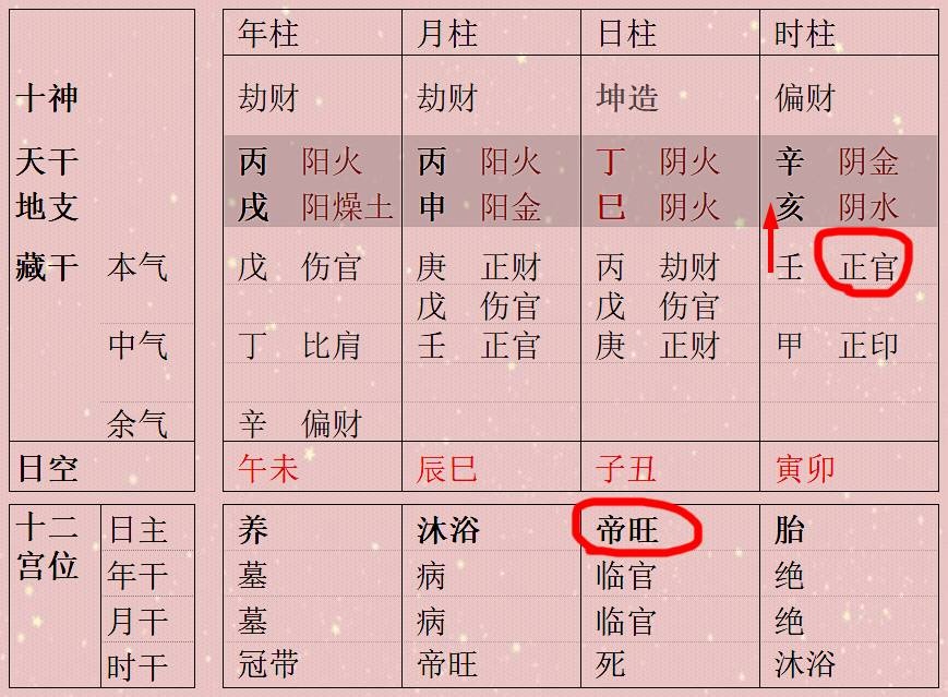 藏干在八字中如何使用(大富大贵只有2种命格)