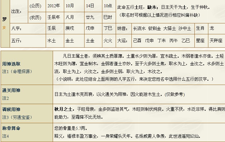 生辰八字姓名打分免费(2021宝宝名字测分)