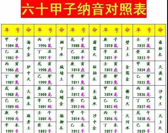 八字婚配测试(八字婚配表和生肖婚配)