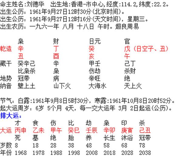 刘德华能大红大紫，姓名中暗藏玄机