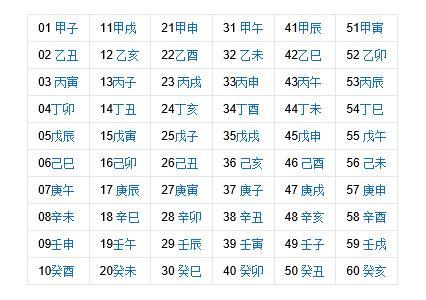 我们常说“生辰八字”，但是你知道是哪八个字吗？建议收藏