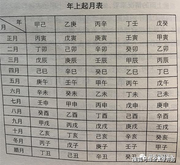 怎么算自己的八字(如何看懂自己的八字格局)