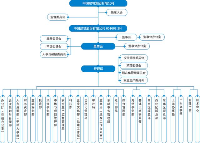 中建、中交、中电建、中能建、中铁、中铁建、中冶一次整明白