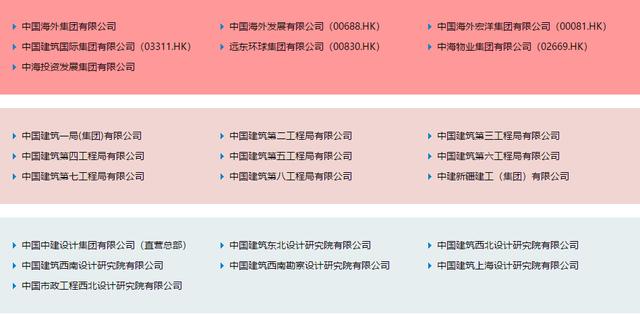 中建、中交、中电建、中能建、中铁、中铁建、中冶一次整明白