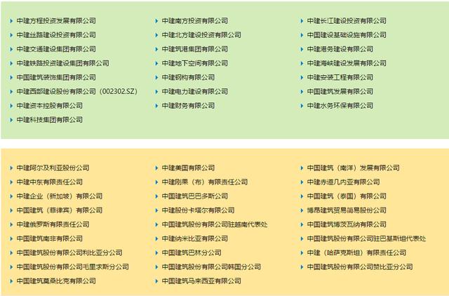 中建、中交、中电建、中能建、中铁、中铁建、中冶一次整明白