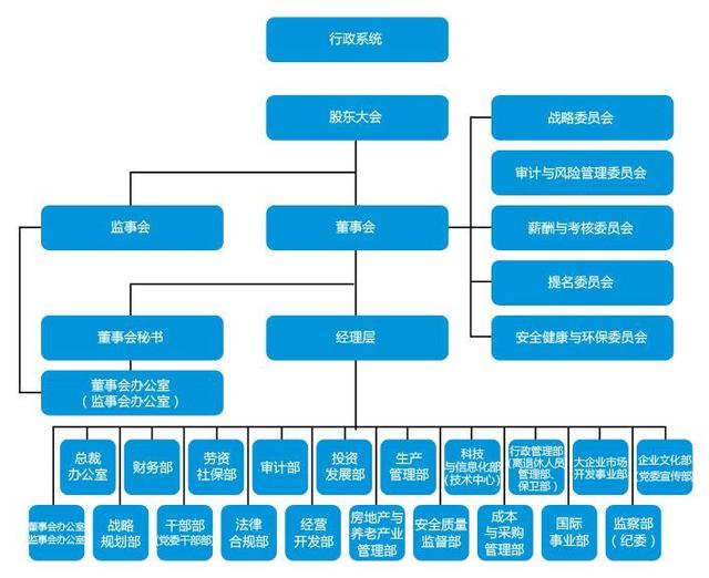 中建、中交、中电建、中能建、中铁、中铁建、中冶一次整明白