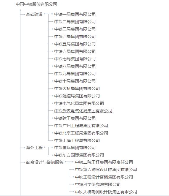 中建、中交、中电建、中能建、中铁、中铁建、中冶一次整明白