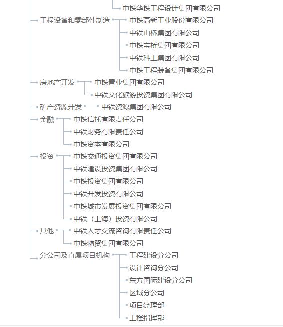 中建、中交、中电建、中能建、中铁、中铁建、中冶一次整明白