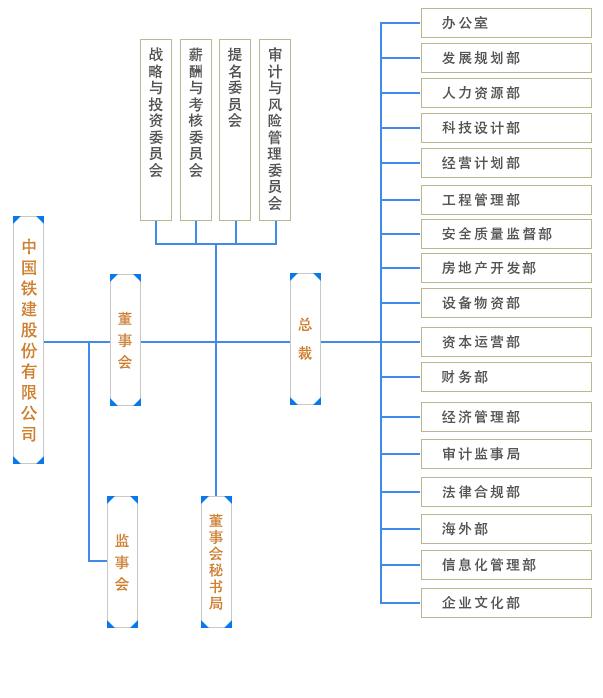 中建、中交、中电建、中能建、中铁、中铁建、中冶一次整明白