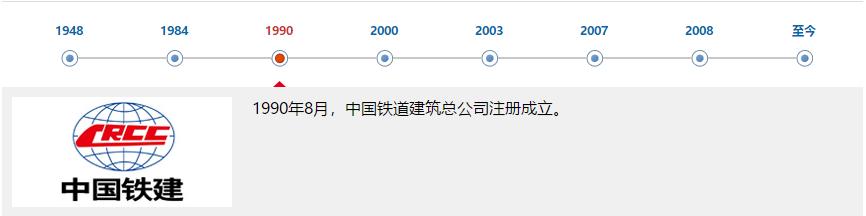 中建、中交、中电建、中能建、中铁、中铁建、中冶一次整明白