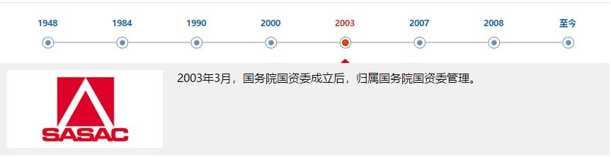 中建、中交、中电建、中能建、中铁、中铁建、中冶一次整明白