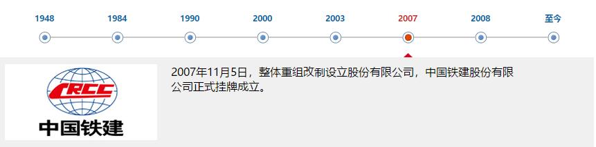 中建、中交、中电建、中能建、中铁、中铁建、中冶一次整明白