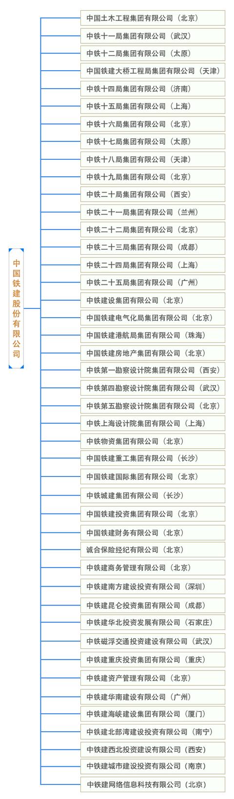 中建、中交、中电建、中能建、中铁、中铁建、中冶一次整明白