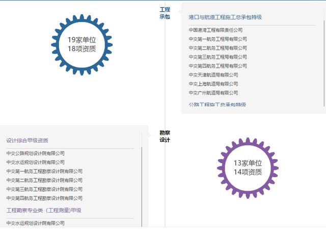 中建、中交、中电建、中能建、中铁、中铁建、中冶一次整明白