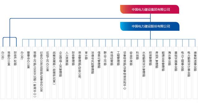 中建、中交、中电建、中能建、中铁、中铁建、中冶一次整明白