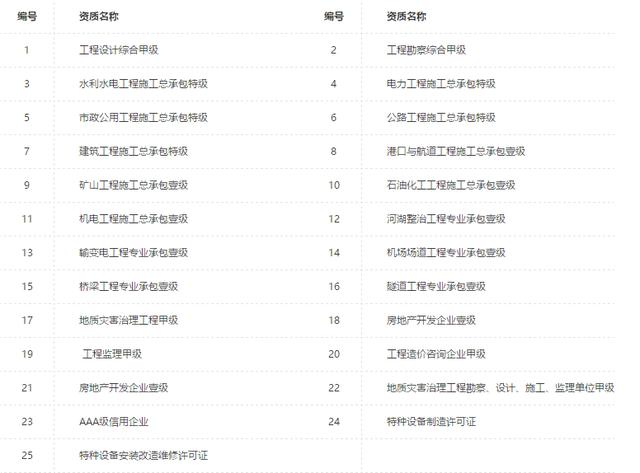 中建、中交、中电建、中能建、中铁、中铁建、中冶一次整明白