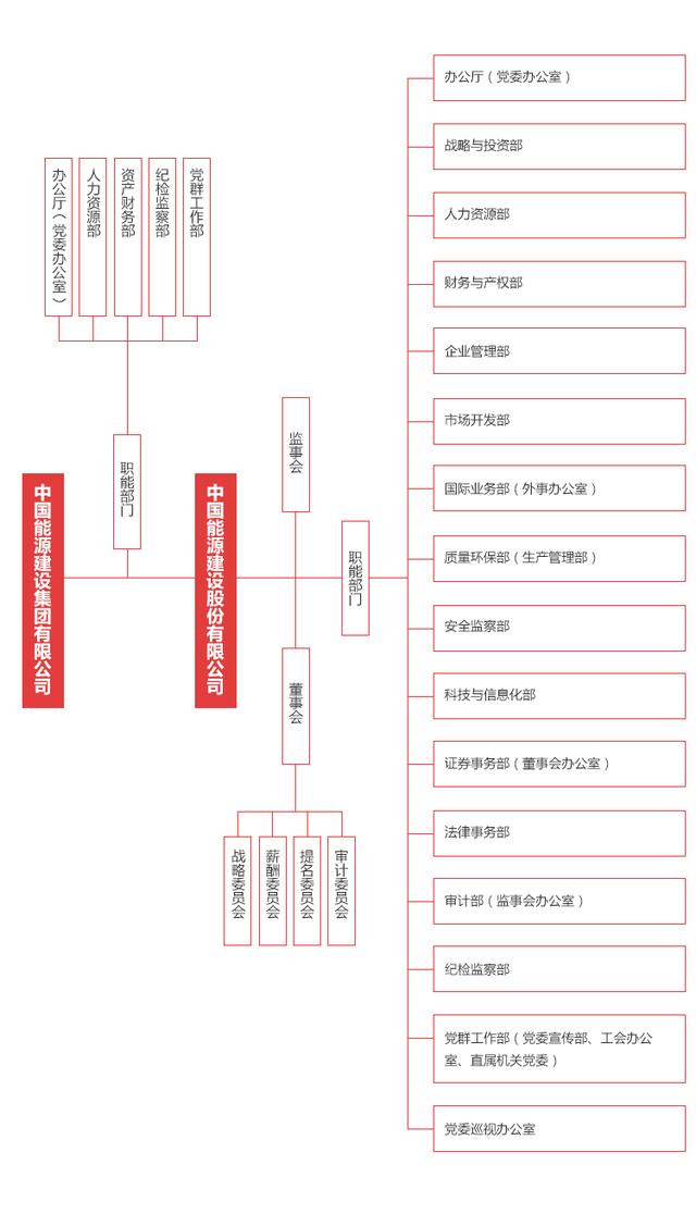 中建、中交、中电建、中能建、中铁、中铁建、中冶一次整明白