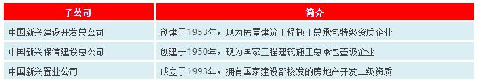 中建、中交、中电建、中能建、中铁、中铁建、中冶一次整明白