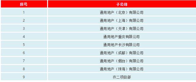 中建、中交、中电建、中能建、中铁、中铁建、中冶一次整明白