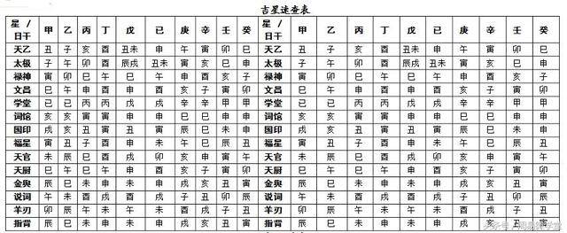 测五行八字(生辰八字五行免费查询)