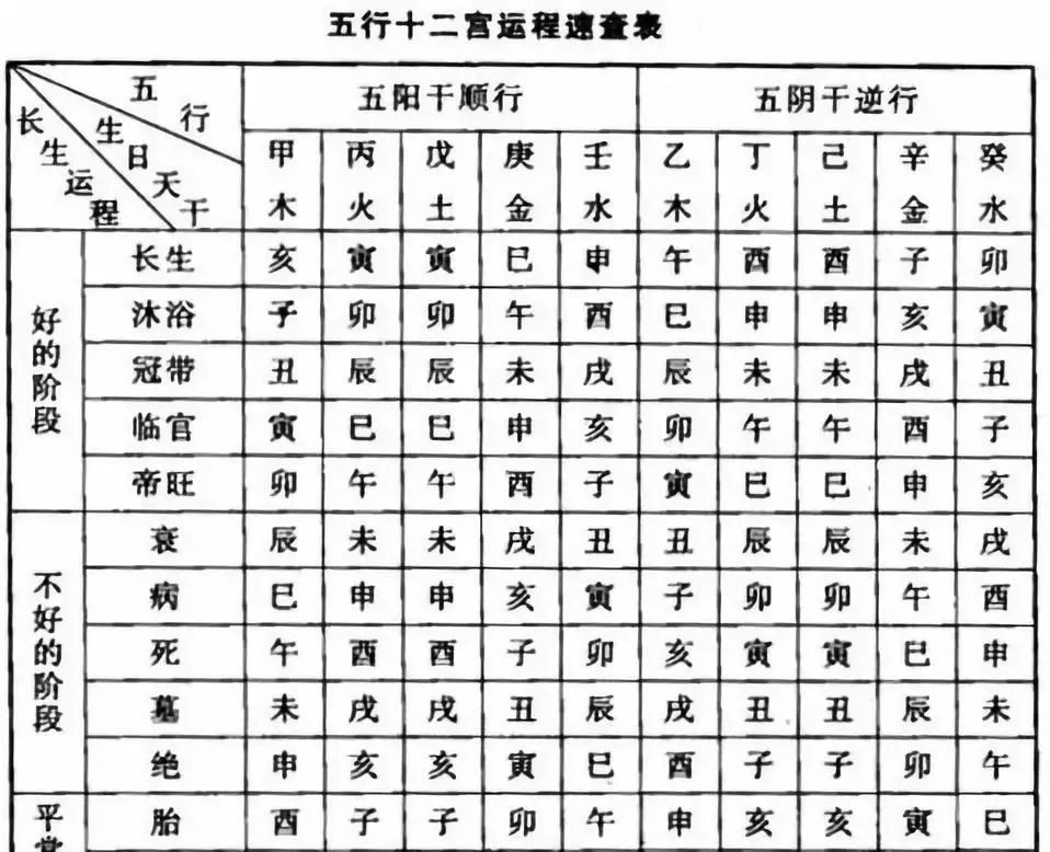 八字测官多大(八字看官职大小)