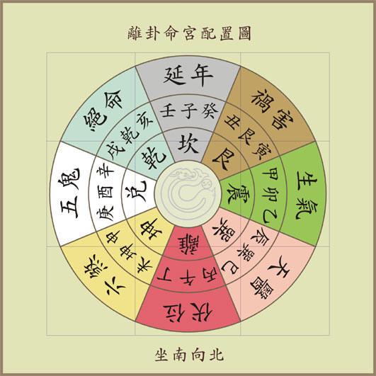 查自己的生辰八字(免费查询自己命格)