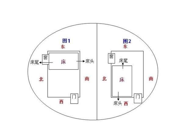 室内方位风水(住宅风水怎么看?)