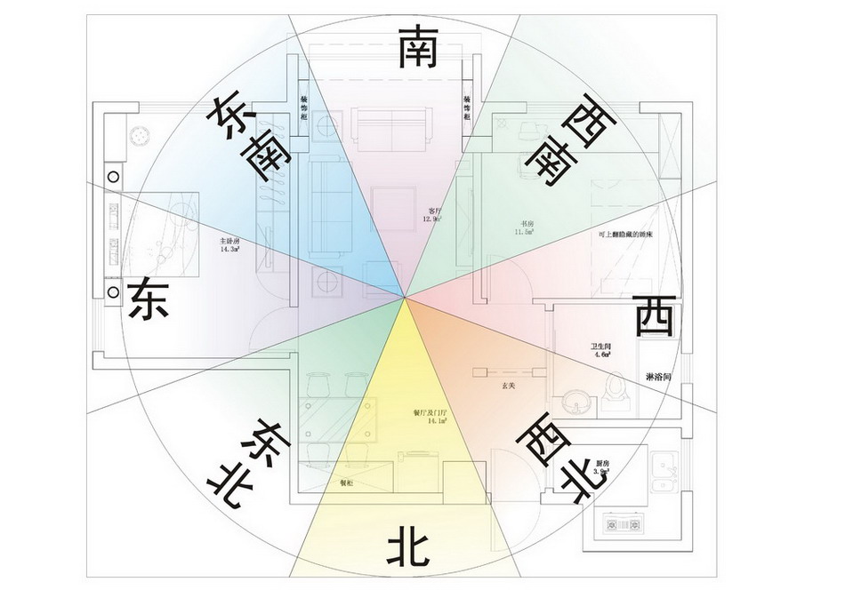 室内方位风水(住宅风水怎么看?)