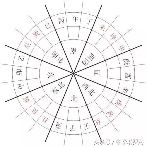 中华塔罗网测试专栏：八字看你的另一半在何方？