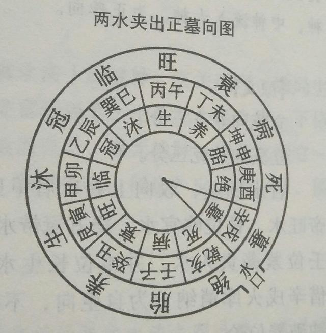 墓地风水大有学问，这些入门级的知识你知晓多少？建议初学者收藏