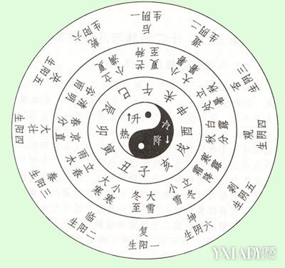 八字匹配(八字合婚害了多少人)