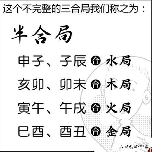 地支三合（详解）