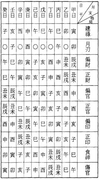 八字的十神怎么推算(如何查自己的十神)