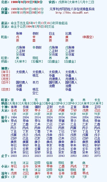 算一下八字(生辰八字与五行对照)