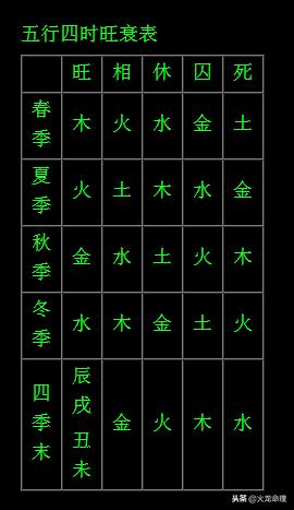 关于四柱（八字）命理学