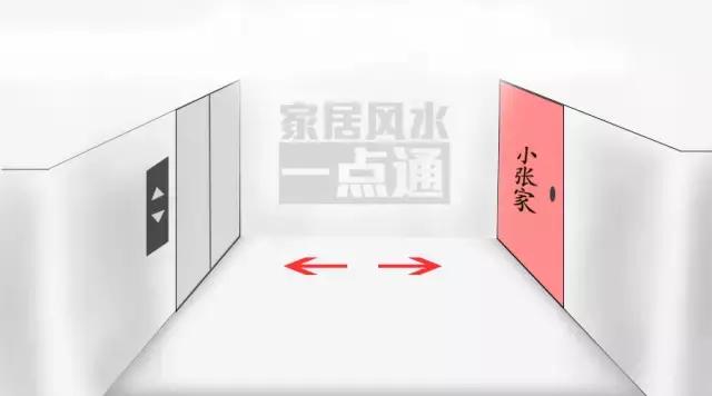 现代家居风水 大门在风水上称“气口”，纳八方生气，主宅之兴衰