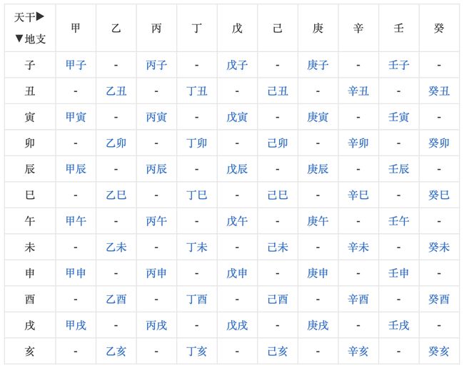 生辰八字怎么算出来(知道自己的八字了怎么算)