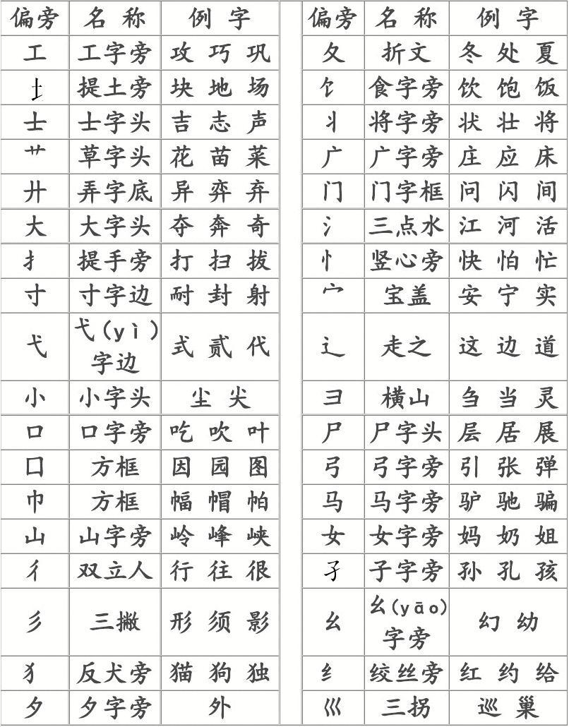 13笔画的字有哪些取名(13笔画德字名字大全集)