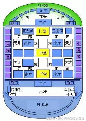 粗心奶奶和糊涂爷爷告诉你：兴宁客家围龙屋的风水布局有多讲究？