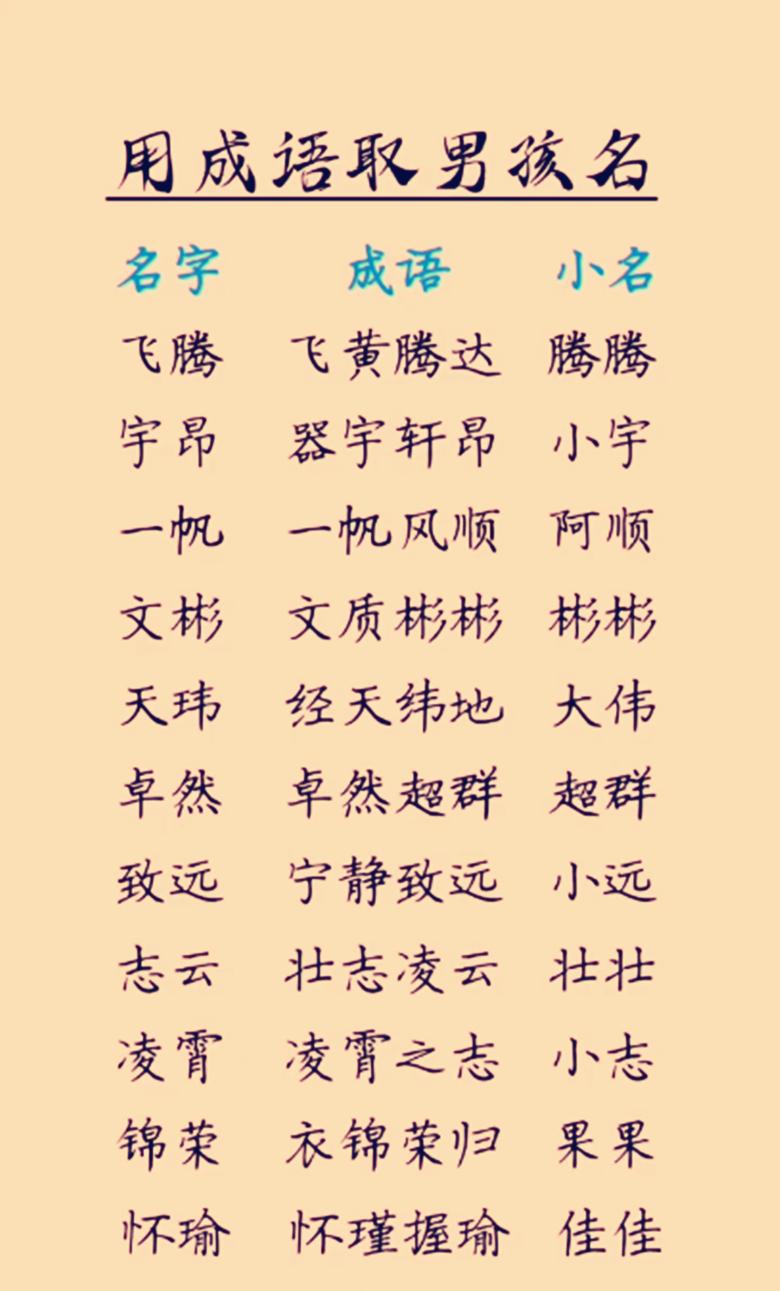 如何按照生辰八字起名(起名字2021免费八字起名周易)