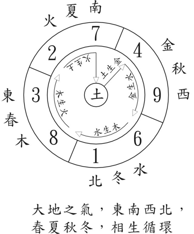 基本风水知识(风水基础风水学入门知识)