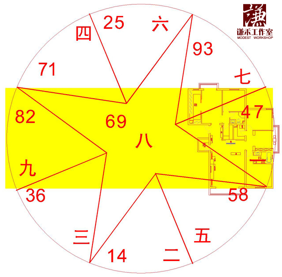 基本风水知识(风水基础风水学入门知识)