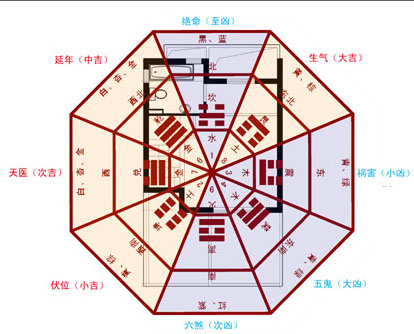 风水坐向(房子什么坐向最好)