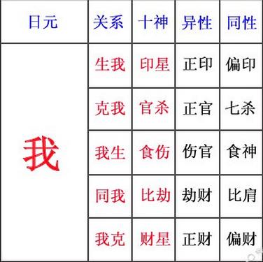 易经八字测姓名(测八字喜用神)